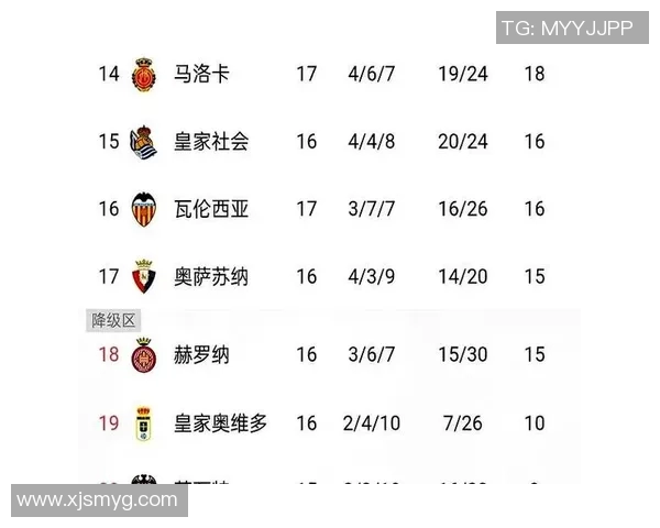 西甲德甲球队排名：对比西甲与德甲球队的最新排名